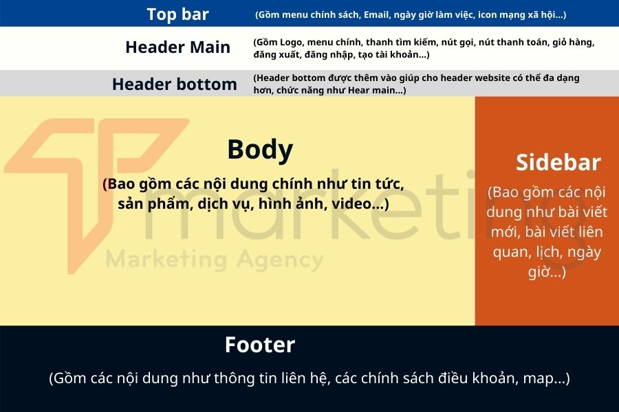 Hướng dẫn Sử dụng Theme Flatsome cho Người mới Bắt Đầu 2 Bố cục website wordpress Flatsome