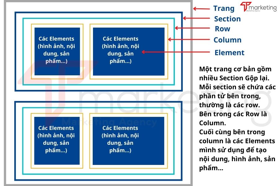 Hướng dẫn Sử dụng Theme Flatsome cho Người mới Bắt Đầu 44 sử dụng theme flatsome